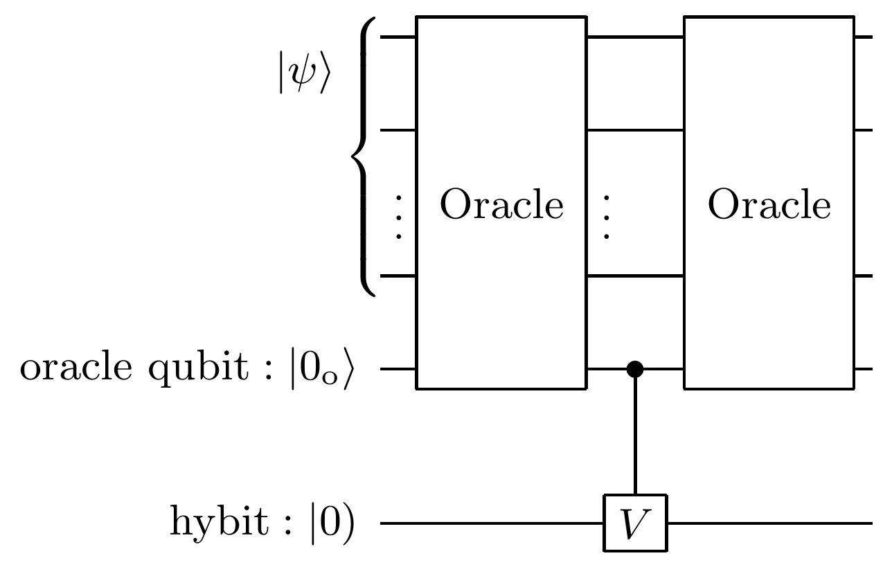Figure 1 from Lorentz Quantum Computer